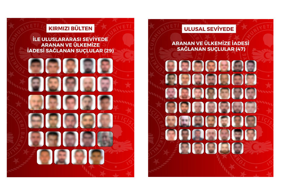 İçişleri Bakanlığı'ndan Büyük Operasyon: 76 Suçlu Türkiye'ye Döndürdü
